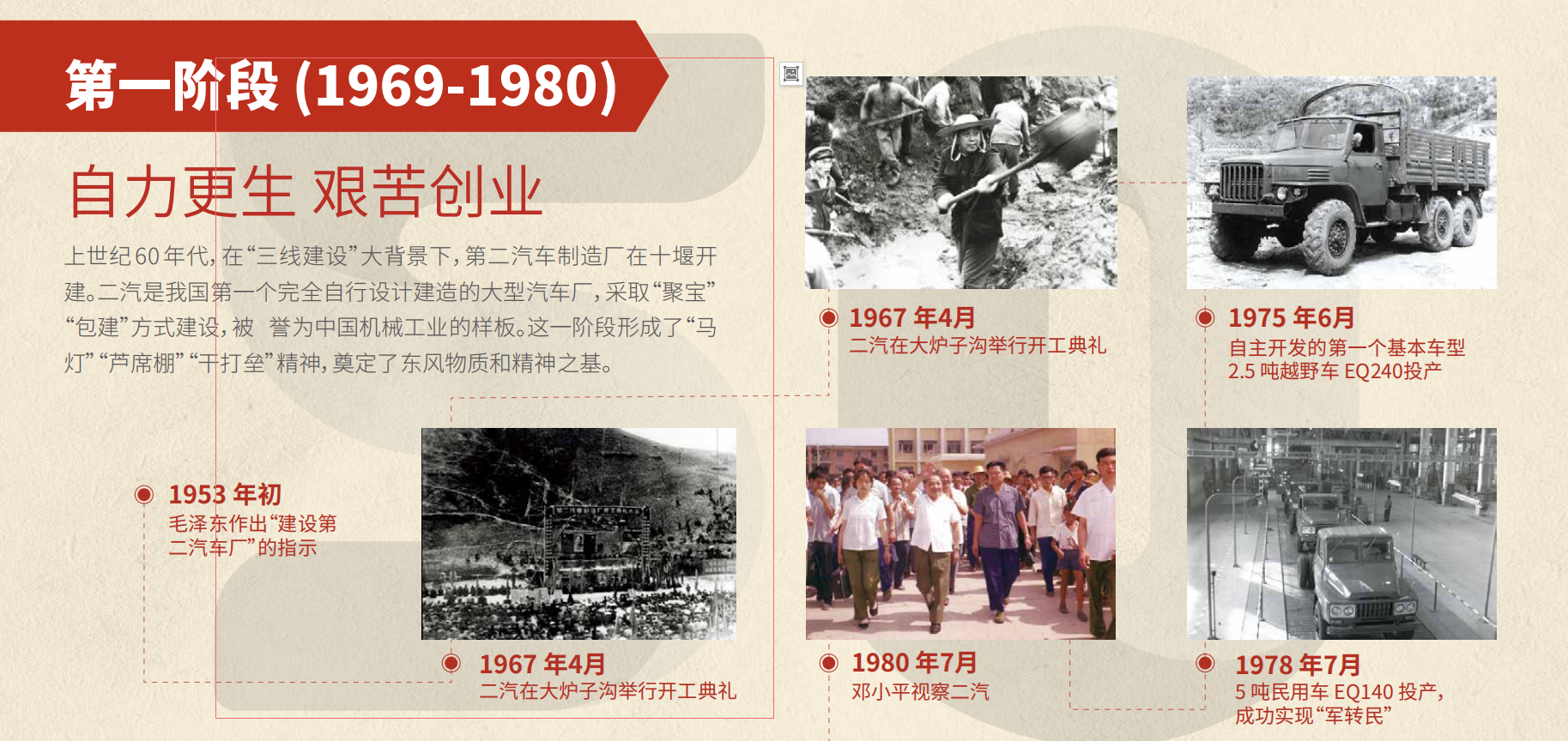 東風50周年(nian)大(da)事記第一(yi)階段